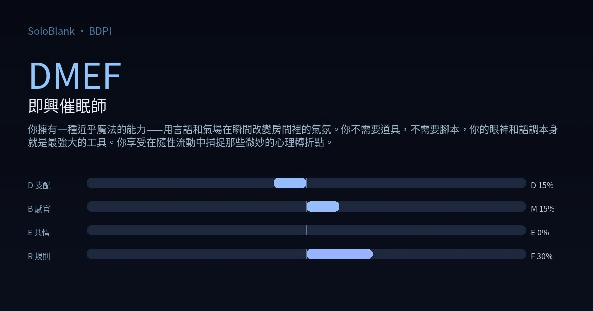 DMEF 即興催眠師 · BDPI 測驗結果圖