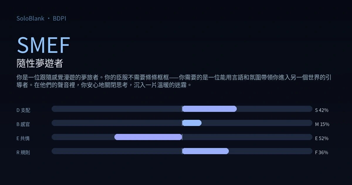 SMEF 隨性夢遊者 · BDPI 測驗結果圖