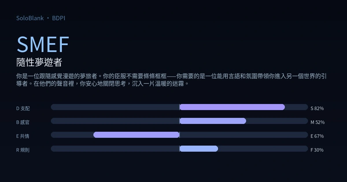 SMEF 隨性夢遊者 · BDPI 測驗結果圖