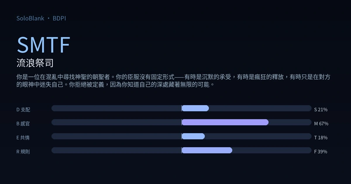 SMTF Wandering Priest · BDPI result card