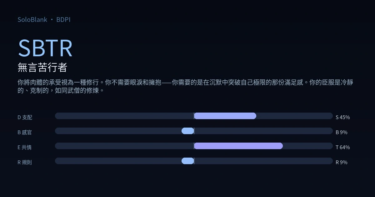 SBTR 無言苦行者 · BDPI 測驗結果圖