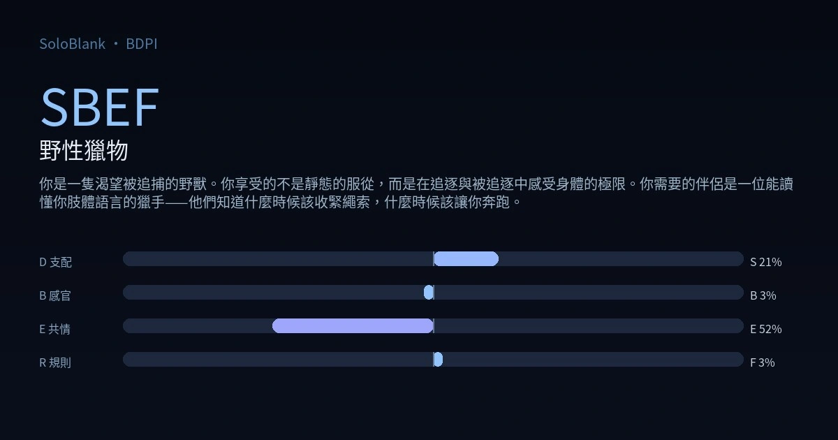 SBEF 野性獵物 · BDPI 測驗結果圖