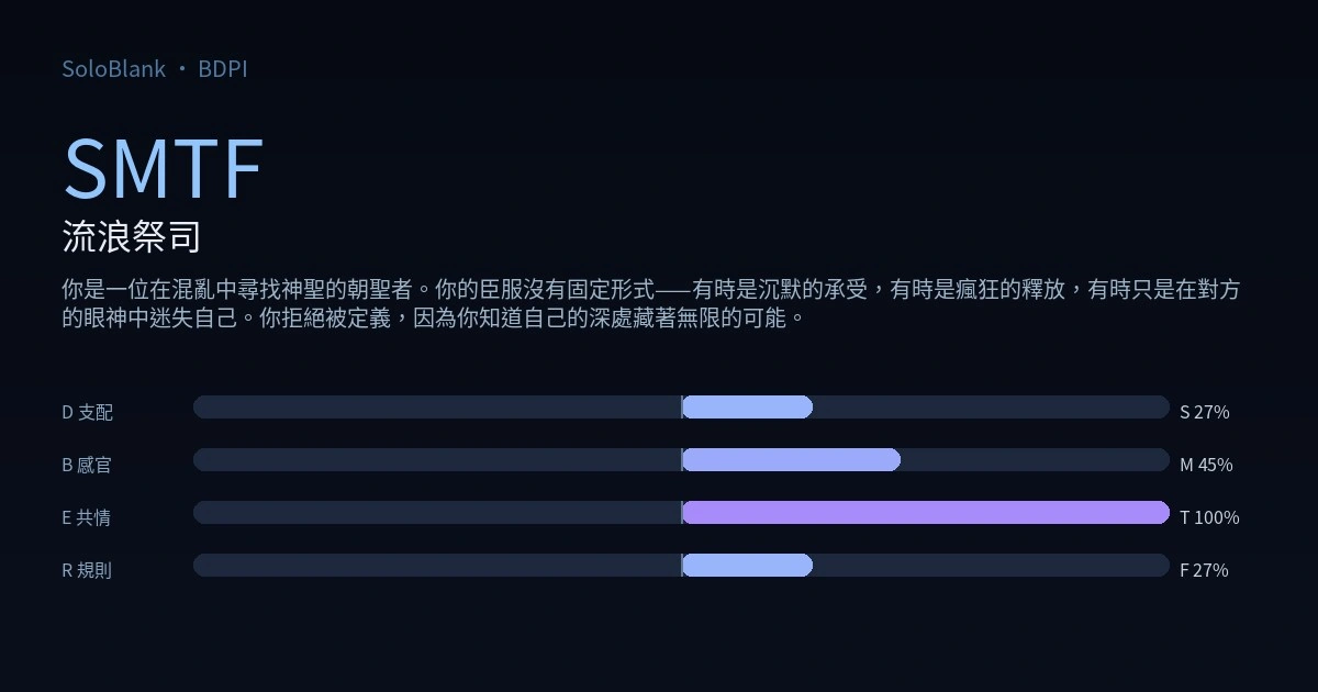 SMTF 流浪祭司 · BDPI 測驗結果圖