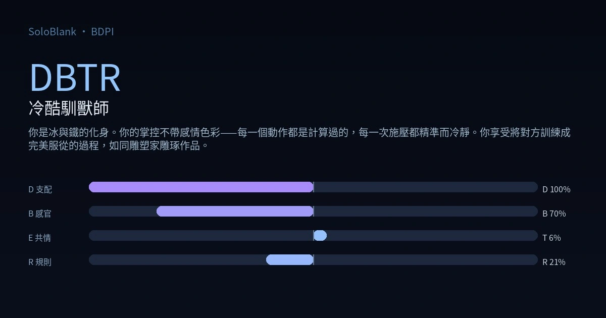 DBTR 冷酷馴獸師 · BDPI 測驗結果圖