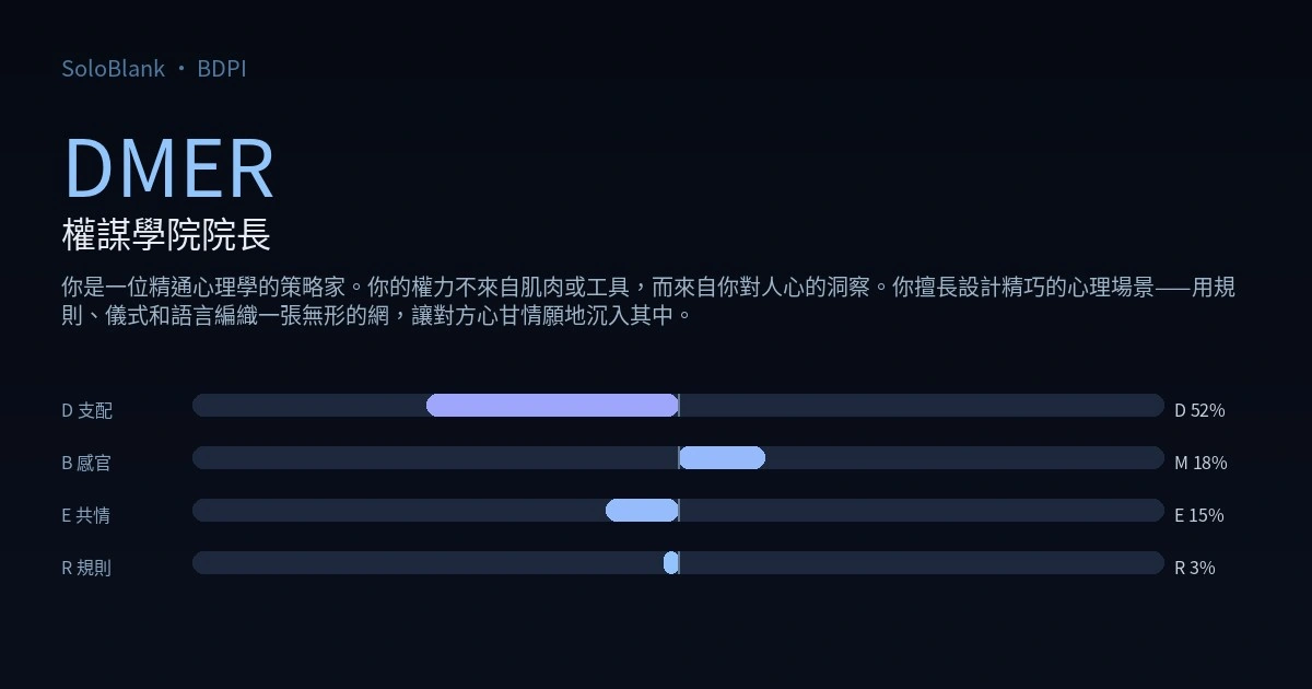 DMER 權謀學院院長 · BDPI 測驗結果圖