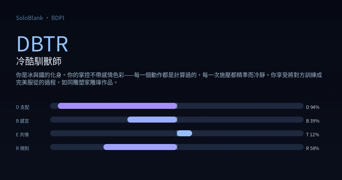 DBTR 冷酷馴獸師 · BDPI 測驗結果圖