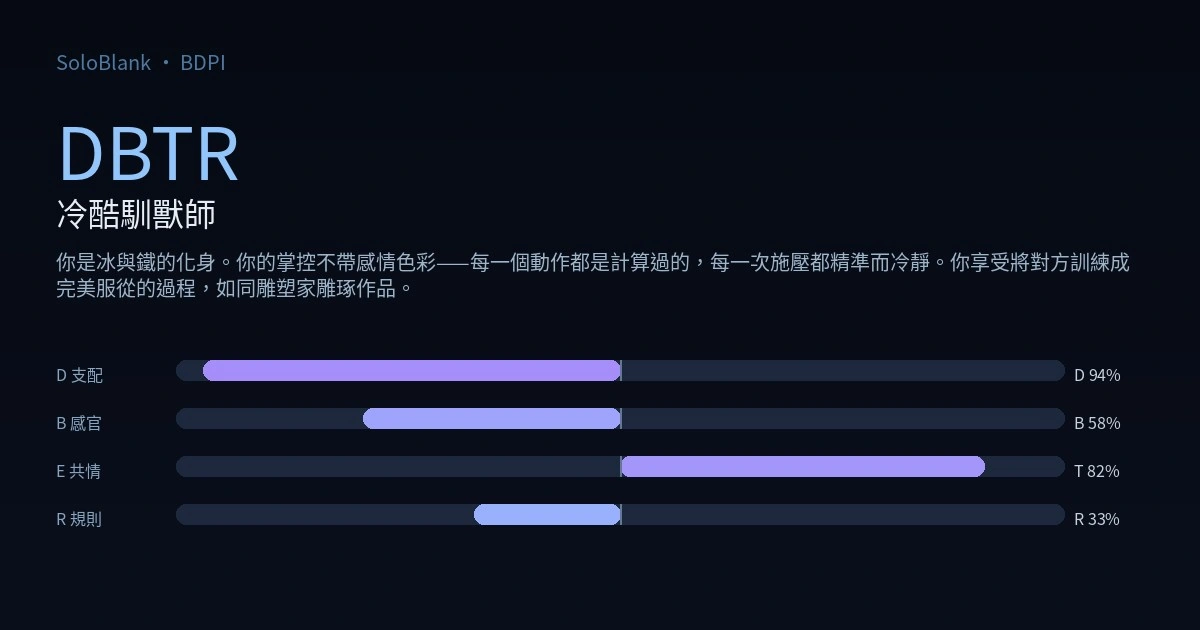DBTR 冷酷馴獸師 · BDPI 測驗結果圖