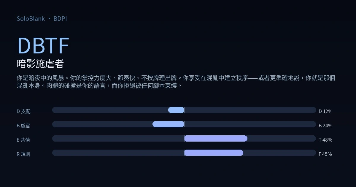 DBTF 暗影施虐者 · BDPI 測驗結果圖