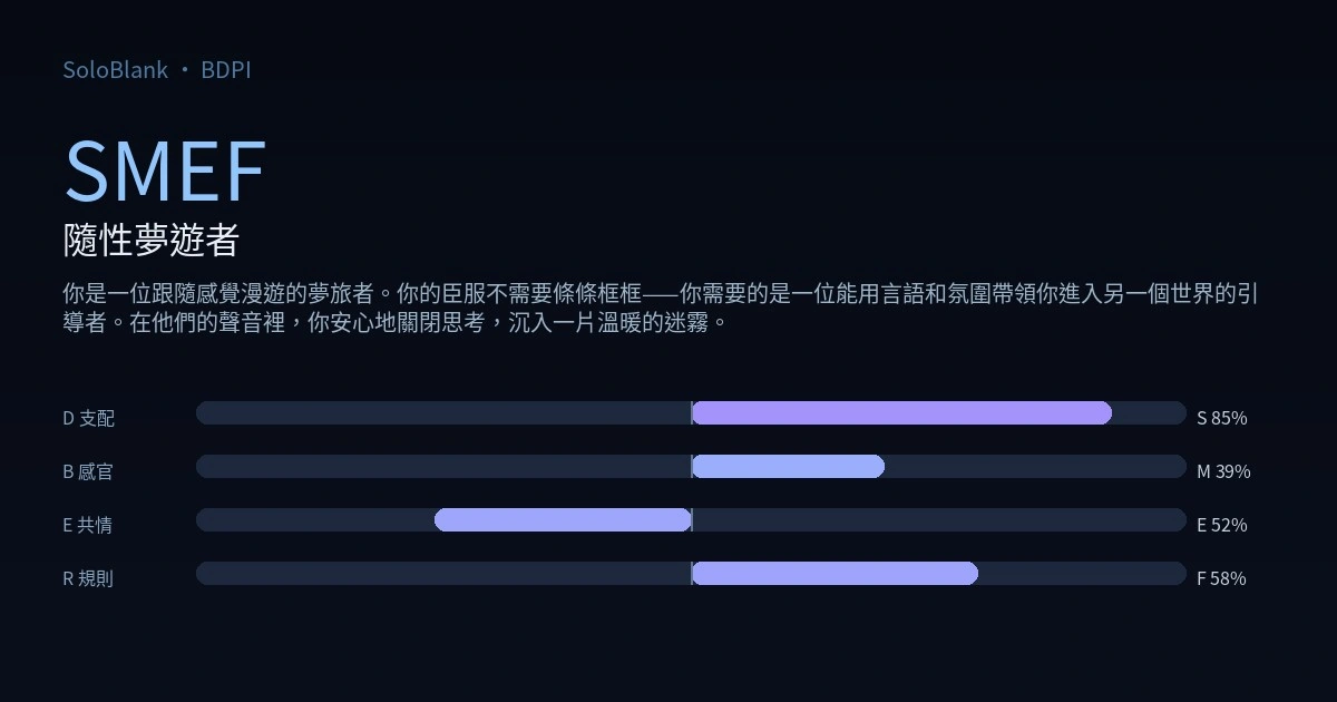 SMEF 隨性夢遊者 · BDPI 測驗結果圖